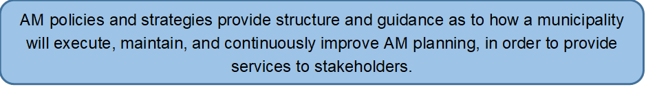 AM policies and strategies provide structure and guidance as to how a municipality will execute, maintain, and continuously improve AM planning, in order to provide services to stakeholders.