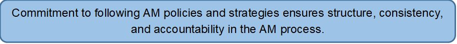 Commitment to following AM policies and strategies ensures structure, consistency, and accountability in the AM process.