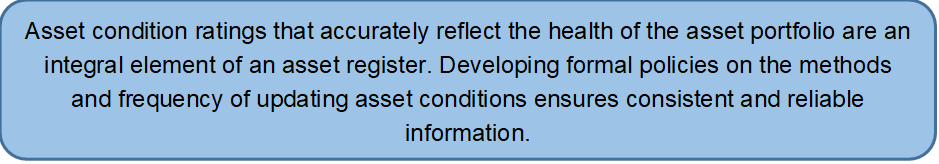 Asset condition ratings that accurately reflect the health of the asset portfolio are an integral element of an asset register. Developing formal policies on the methods and frequency of updating asset conditions ensures consistent and reliable information. 