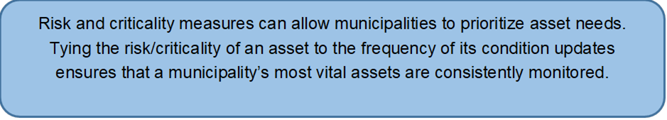Risk and criticality measures can allow municipalities to prioritize asset needs. Tying the risk/criticality of an asset to the frequency of its condition updates ensures that a municipalitys most vital assets are consistently monitored.