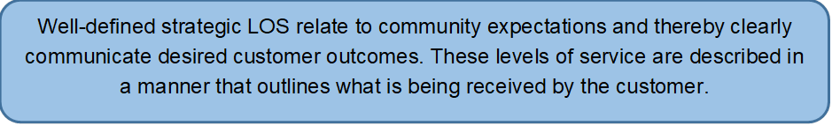 Well-defined strategic LOS relate to community expectations and thereby clearly communicate desired customer outcomes. These levels of service are described in a manner that outlines what is being received by the customer.