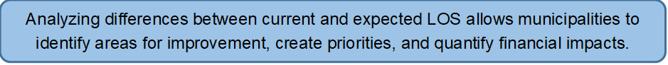 Analyzing differences between current and expected LOS allows municipalities to identify areas for improvement, create priorities, and quantify financial impacts.