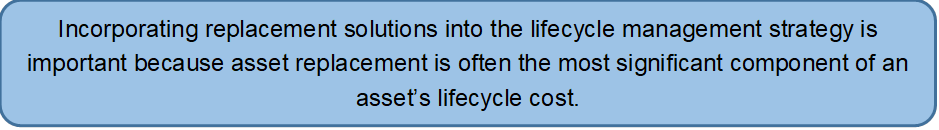 Incorporating replacement solutions into the lifecycle management strategy is important because asset replacement is often the most significant component of an assets lifecycle cost.