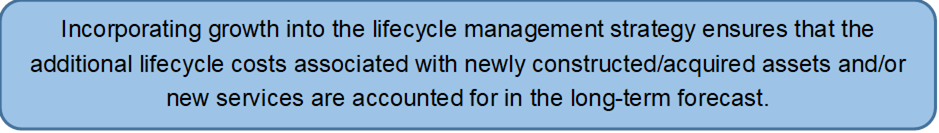 Incorporating growth into the lifecycle management strategy ensures that the additional lifecycle costs associated with newly constructed/acquired assets and/or new services are accounted for in the long-term forecast.