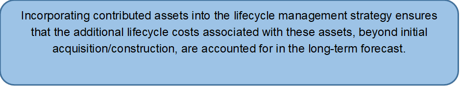 Incorporating contributed assets into the lifecycle management strategy ensures that the additional lifecycle costs associated with these assets, beyond initial acquisition/construction, are accounted for in the long-term forecast.

