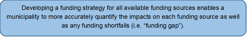 Developing a funding strategy for all available funding sources enables a municipality to more accurately quantify the impacts on each funding source as well as any funding shortfalls (i.e. funding gap).  