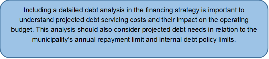 Including a detailed debt analysis in the financing strategy is important to understand projected debt servicing costs and their impact on the operating budget. This analysis should also consider projected debt needs in relation to the municipalitys annual repayment limit and internal debt policy limits.