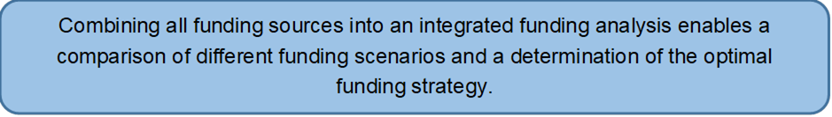 Combining all funding sources into an integrated funding analysis enables a comparison of different funding scenarios and a determination of the optimal funding strategy.