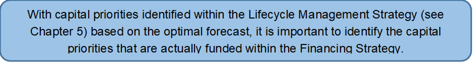 With capital priorities identified within the Lifecycle Management Strategy (see Chapter 5) based on the optimal forecast, it is important to identify the capital priorities that are actually funded within the Financing Strategy.