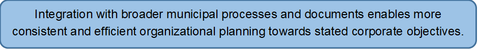 Integration with broader municipal processes and documents enables more consistent and efficient organizational planning towards stated corporate objectives.