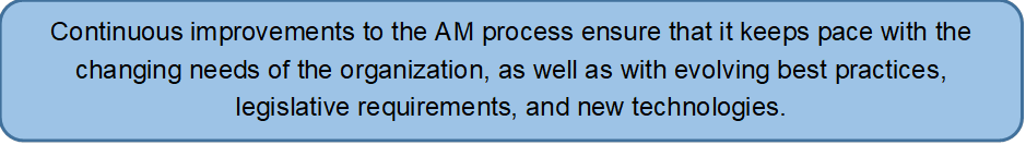 Continuous improvements to the AM process ensure that it keeps pace with the changing needs of the organization, as well as with evolving best practices, legislative requirements, and new technologies.