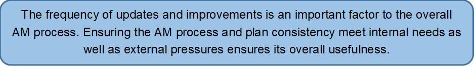 The frequency of updates and improvements is an important factor to the overall AM process. Ensuring the AM process and plan consistency meet internal needs as well as external pressures ensures its overall usefulness.