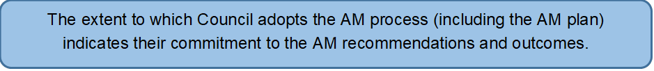 The extent to which Council adopts the AM process (including the AM plan) indicates their commitment to the AM recommendations and outcomes.