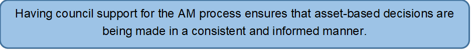 Having council support for the AM process ensures that asset-based decisions are being made in a consistent and informed manner.