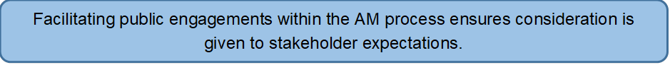 Facilitating public engagements within the AM process ensures consideration is given to stakeholder expectations. 